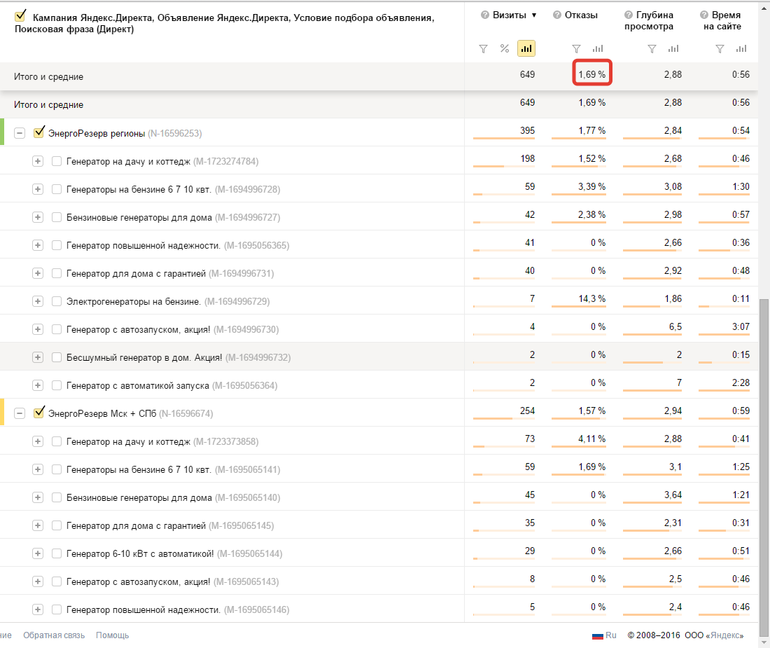 cetera, продвижение сайтов