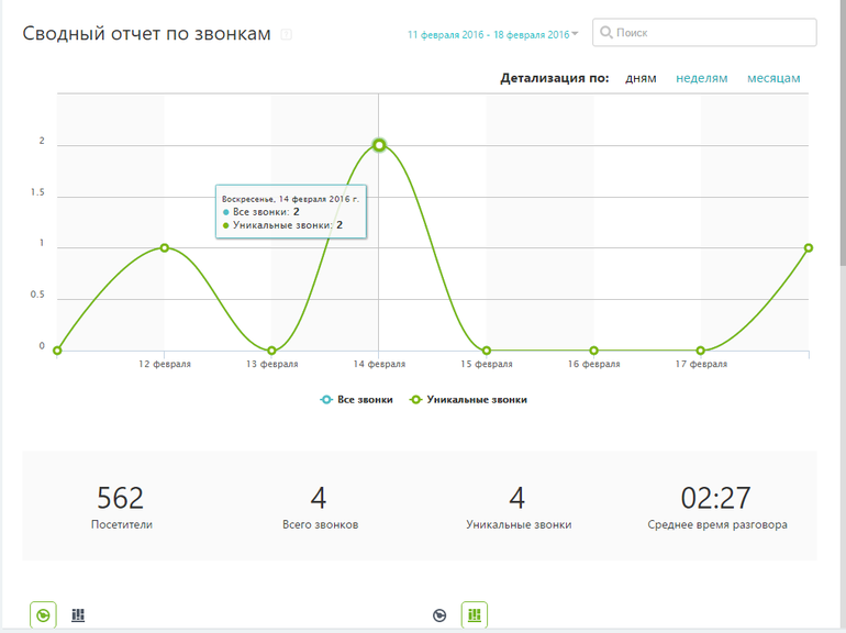 cetera, продвижение сайтов