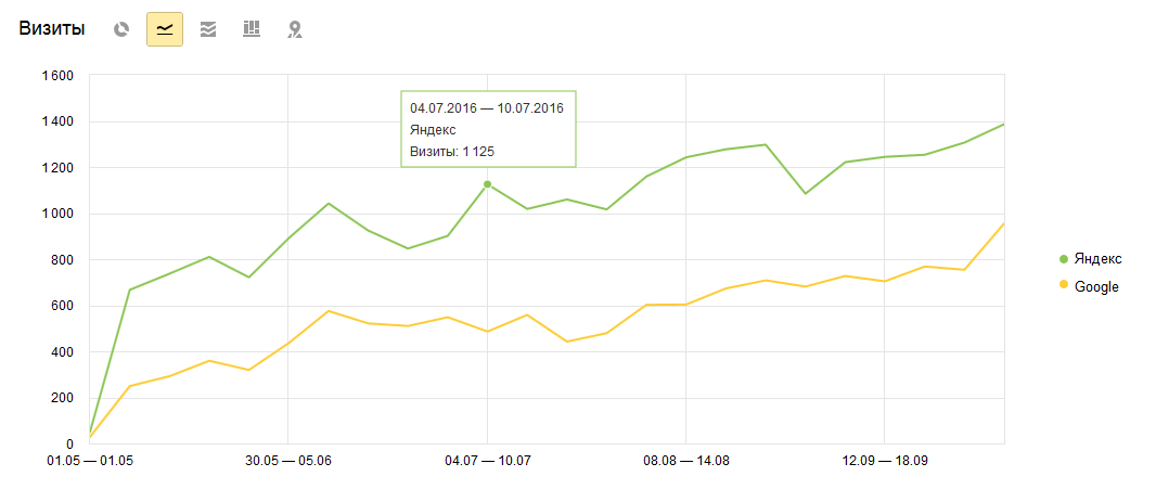 Поисковая оптимизация сайта parasels.ru