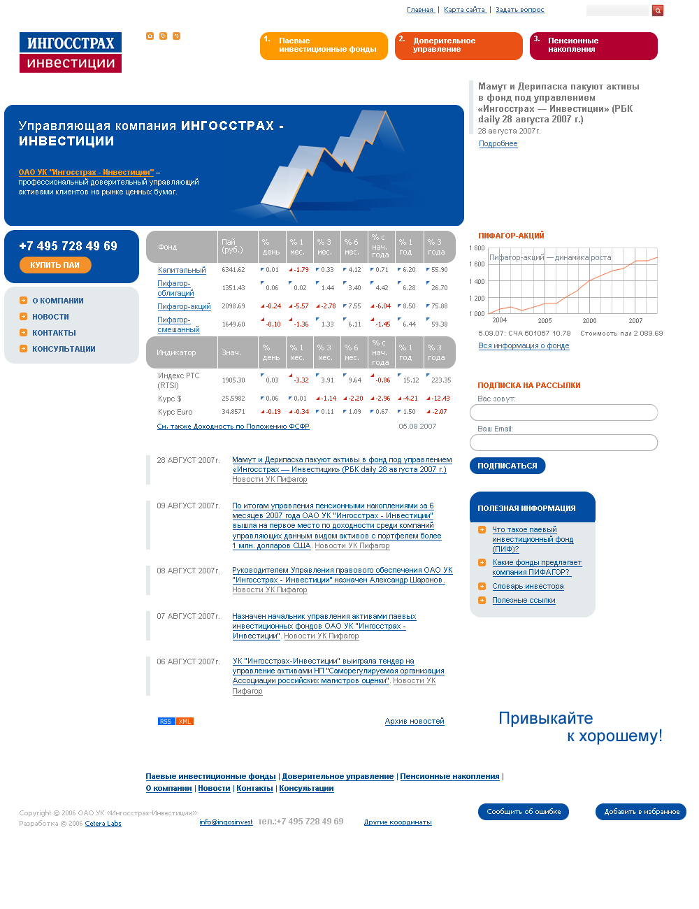 Ингосстрах-Инвестиции