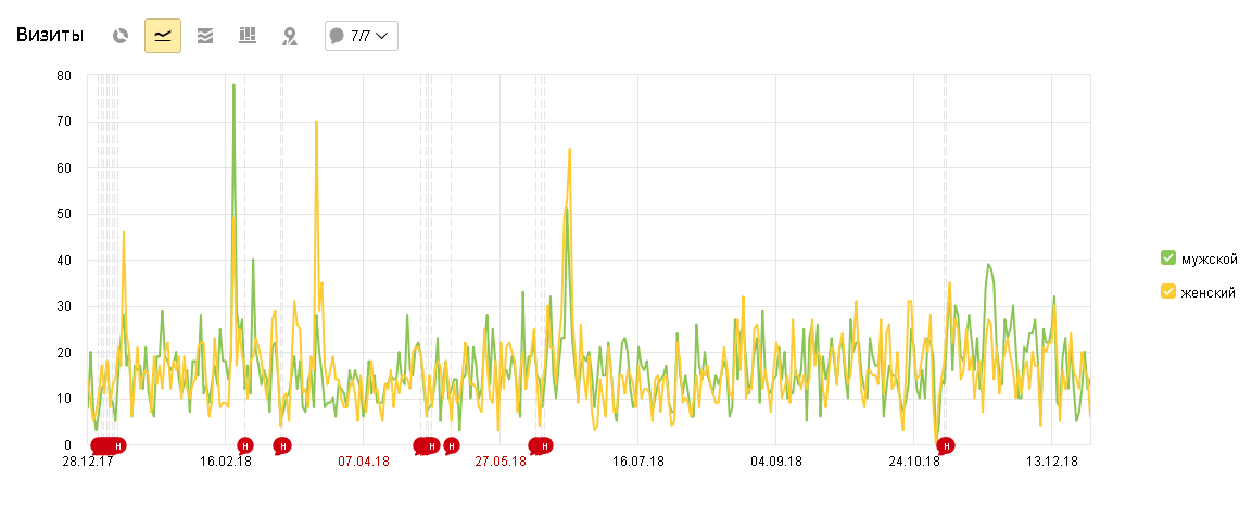 Пол посетителей сайта