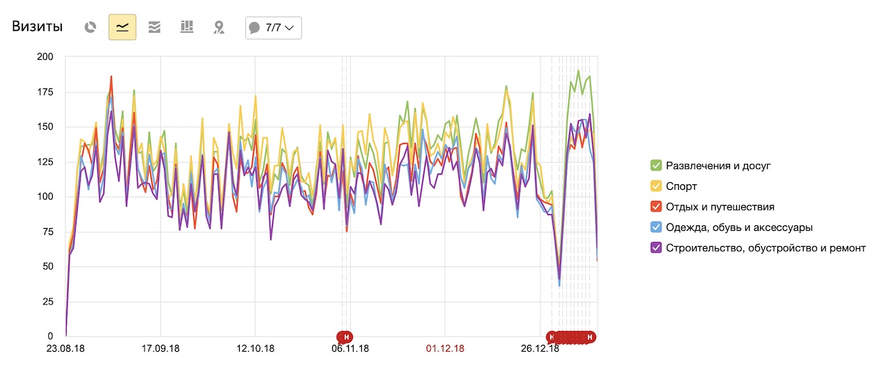 График интересов