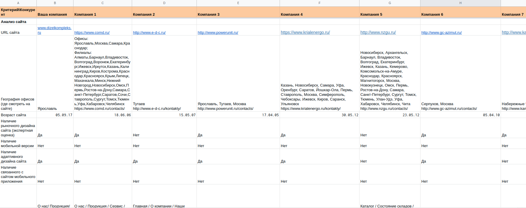 Сравнение с конкурентами
