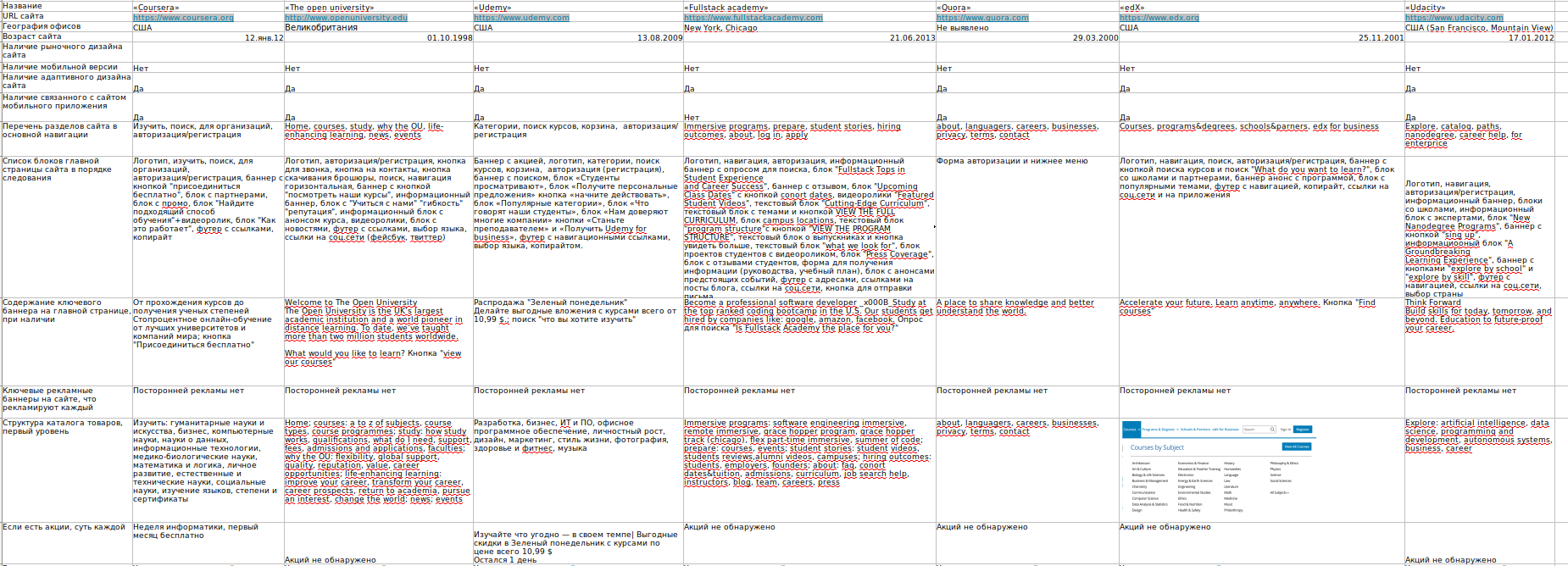 Сравнение с конкурентами