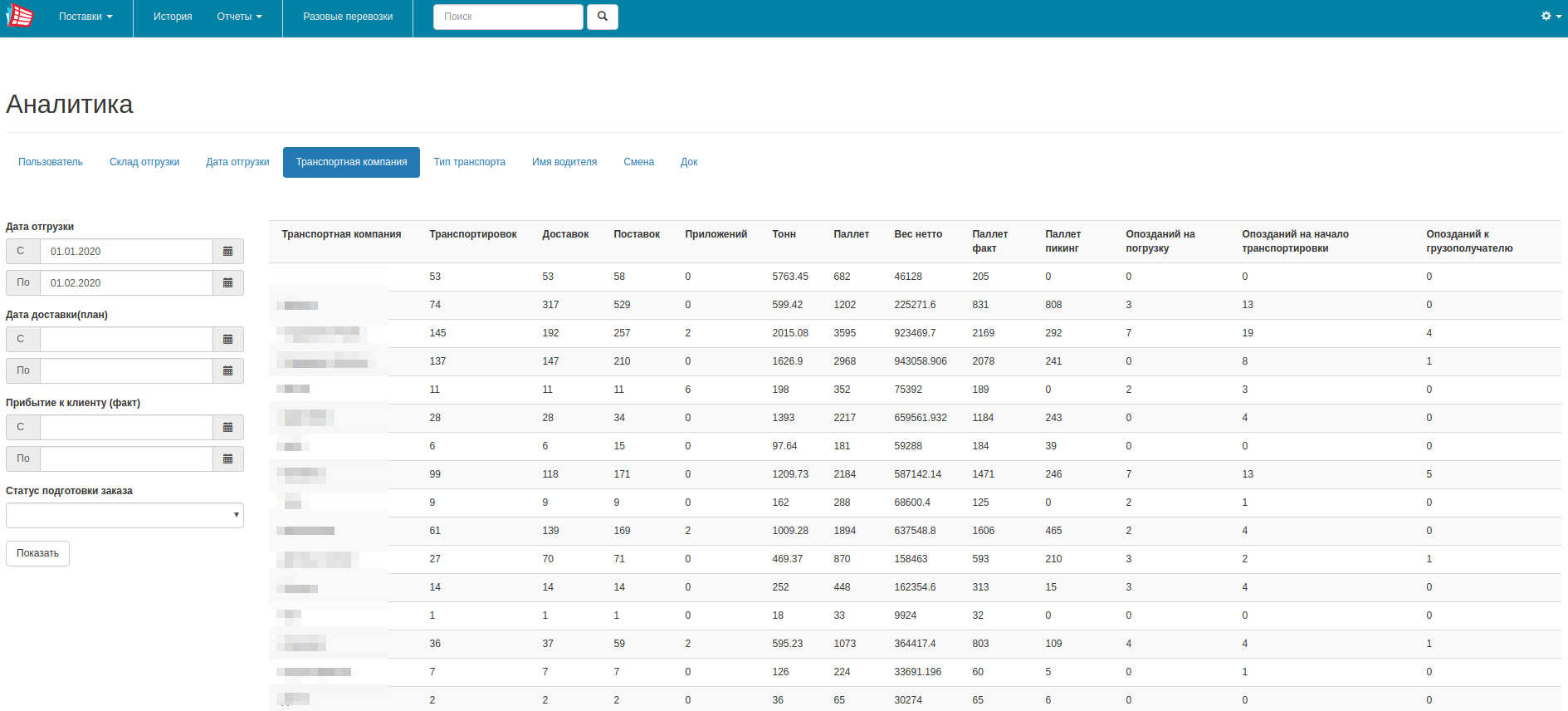 Экран аналитики