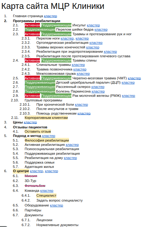 Карта 1 стр.