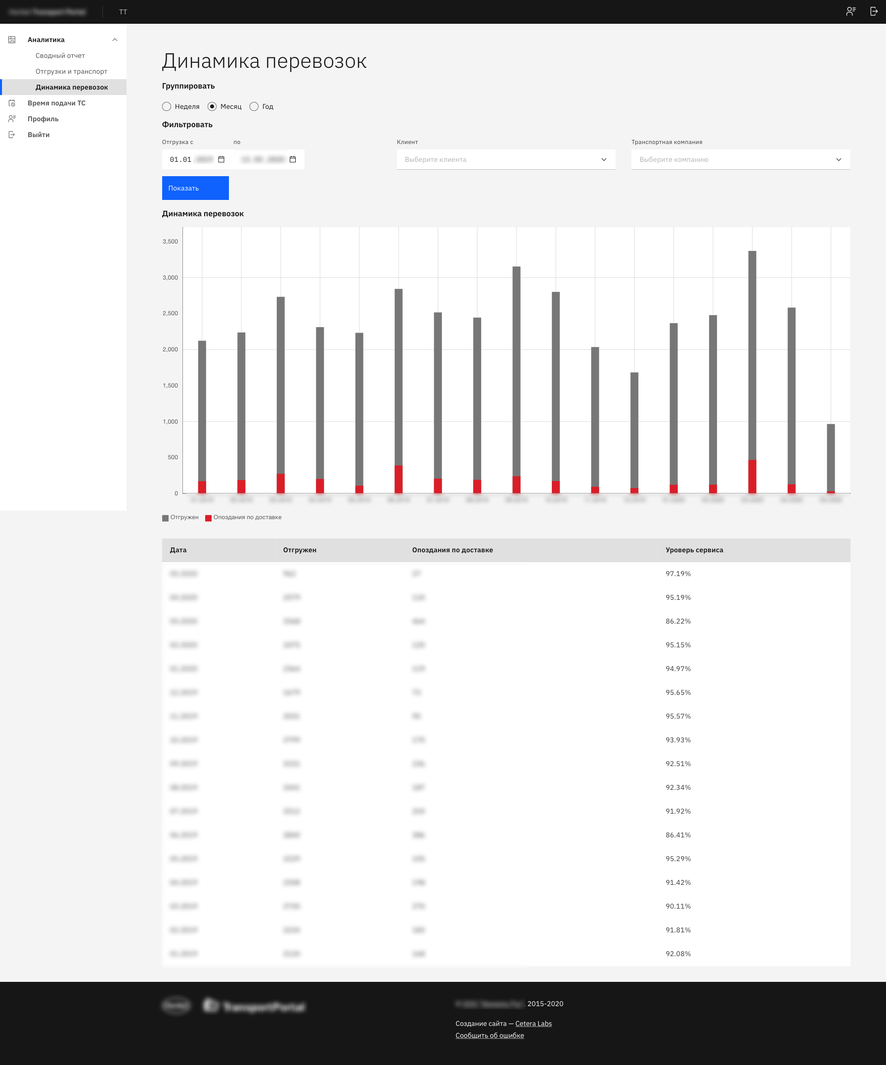 Макет дашборда Динамика перевозок